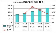 智能坐便器的优缺点